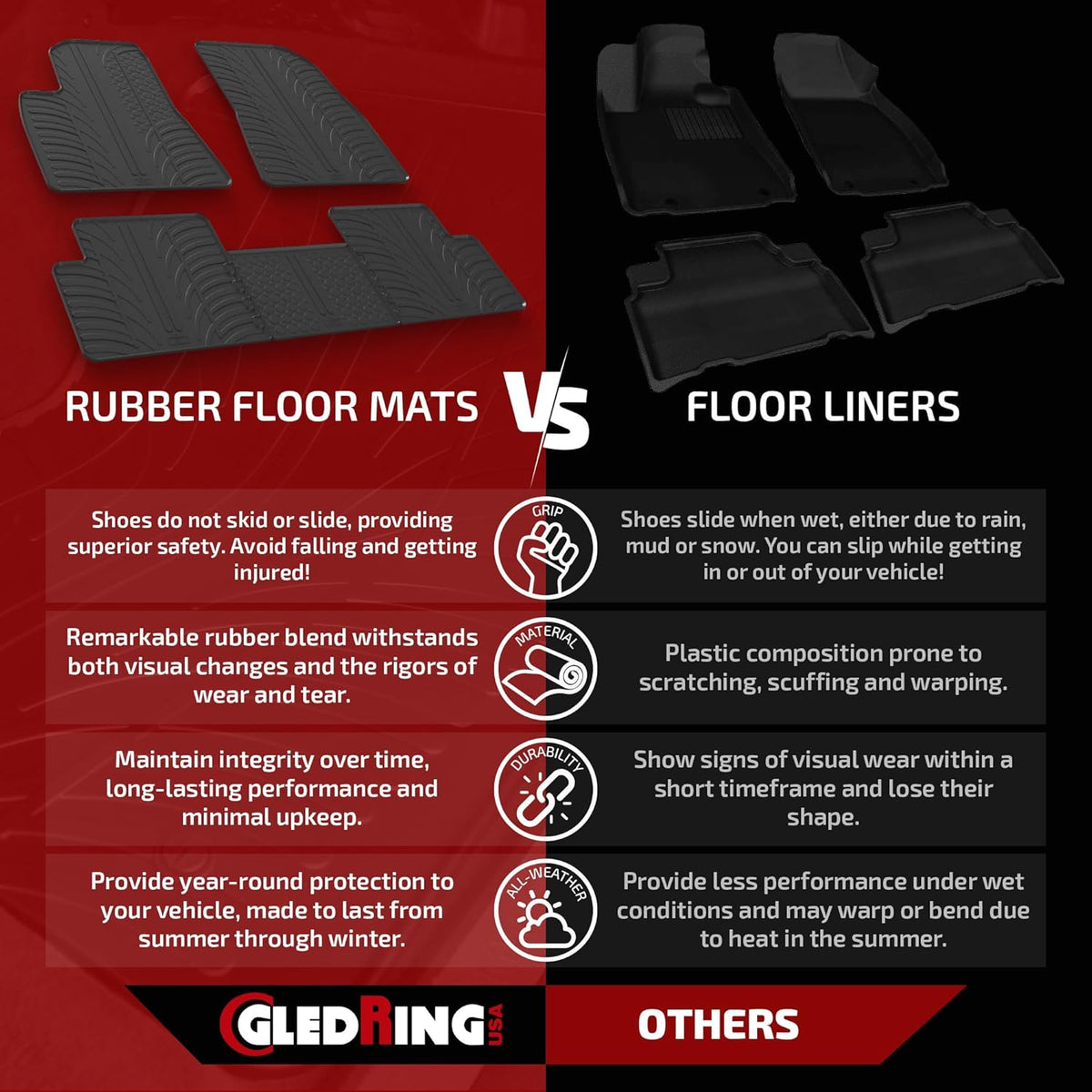 GledringUSA Custom Fit Rubber Mats Combo Pack Intended for Land Rover Range Rover Evoque (L538) 2012-2018, No Trimming Required, All-Weather, Protects from Rain, Mud, & Snow