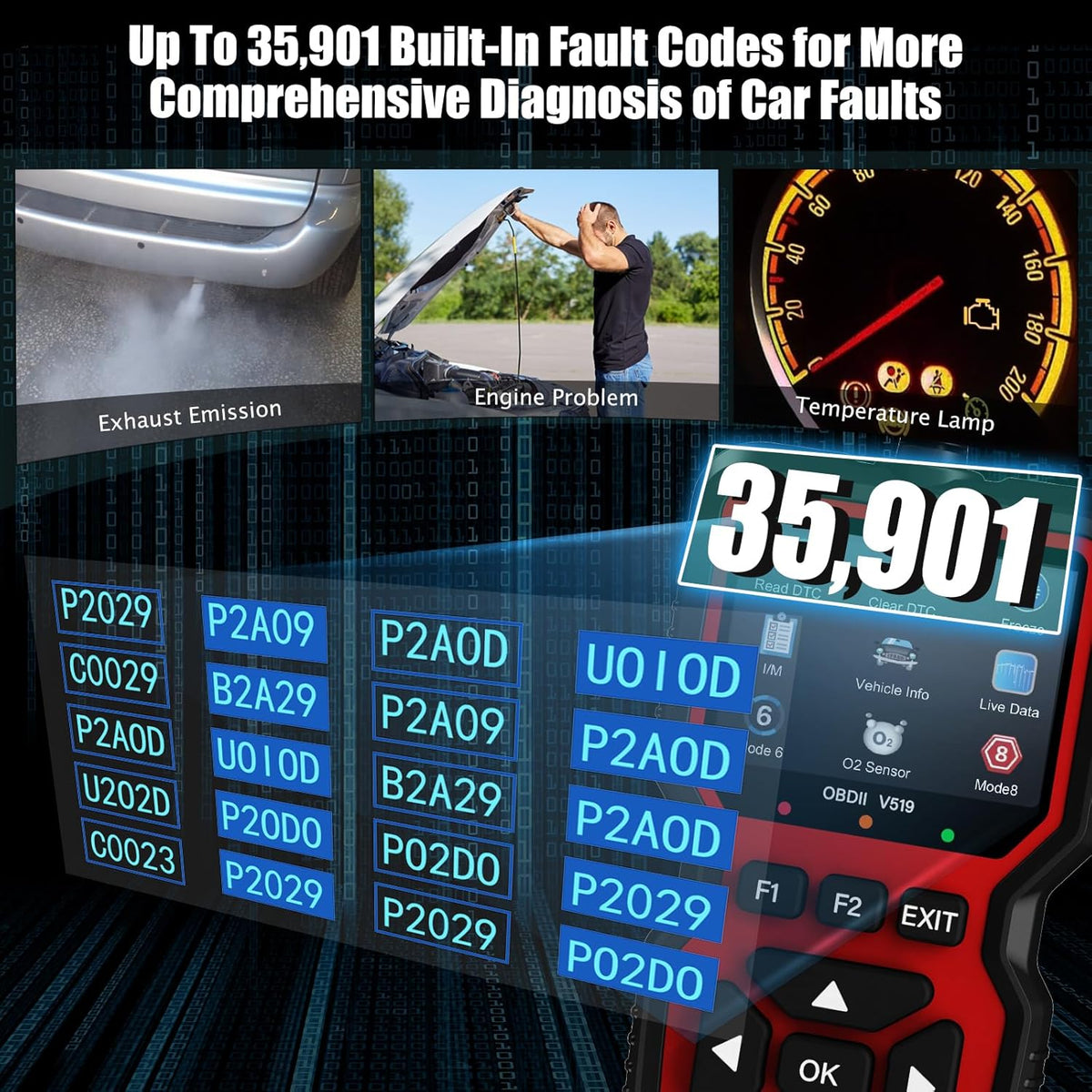 OBD2 Scanner Diagnostic Tool, Check Engine Code Reader OBD2 Scanner with Reset, Mode 6, Mode 8 & I/M Readiness, Auto Check Engine Light Car Diagnostic Scan Tool for All OBDII Car Since 1996