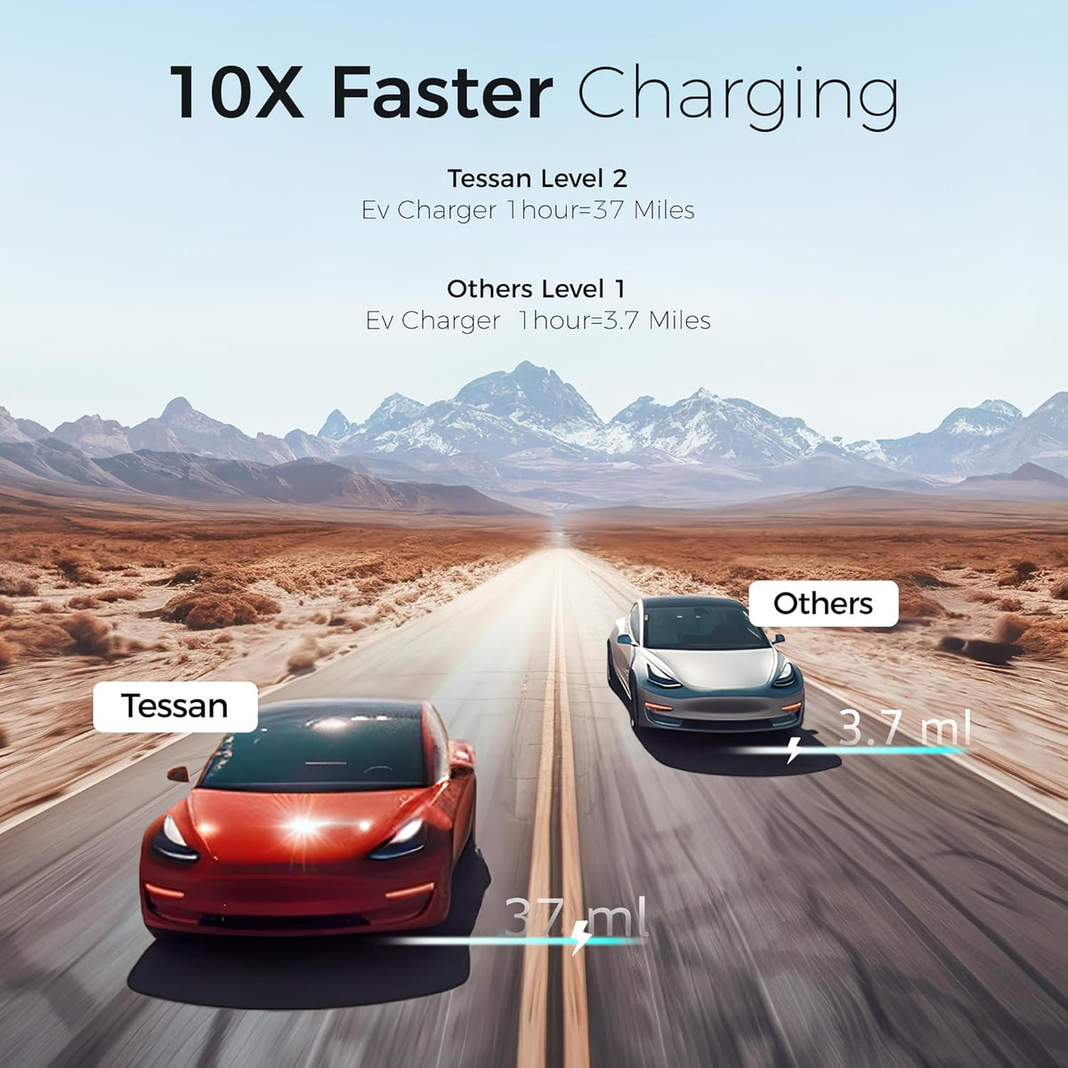 TESSAN Level 2 EV Charger, Hardwired Electric Vehicle Fast Charging Station, 48A/240V Smart Equipment App Control Wi-Fi （Only 2.4Ghz）& Bluetooth, 25ft Cable with Holder for Indoor Outdoor Home