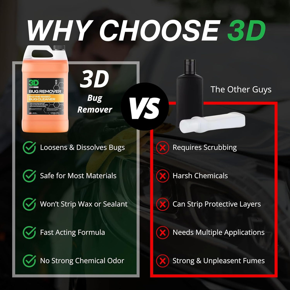 3D Bug Remover - All Purpose Exterior Cleaner & Degreaser to Wipe Away Bugs on Plastic, Rubber, Metal, Chrome, Aluminum, Windows & Mirrors, Suitable for use on Car Paint, Wax & Clear Coat (Gallon)