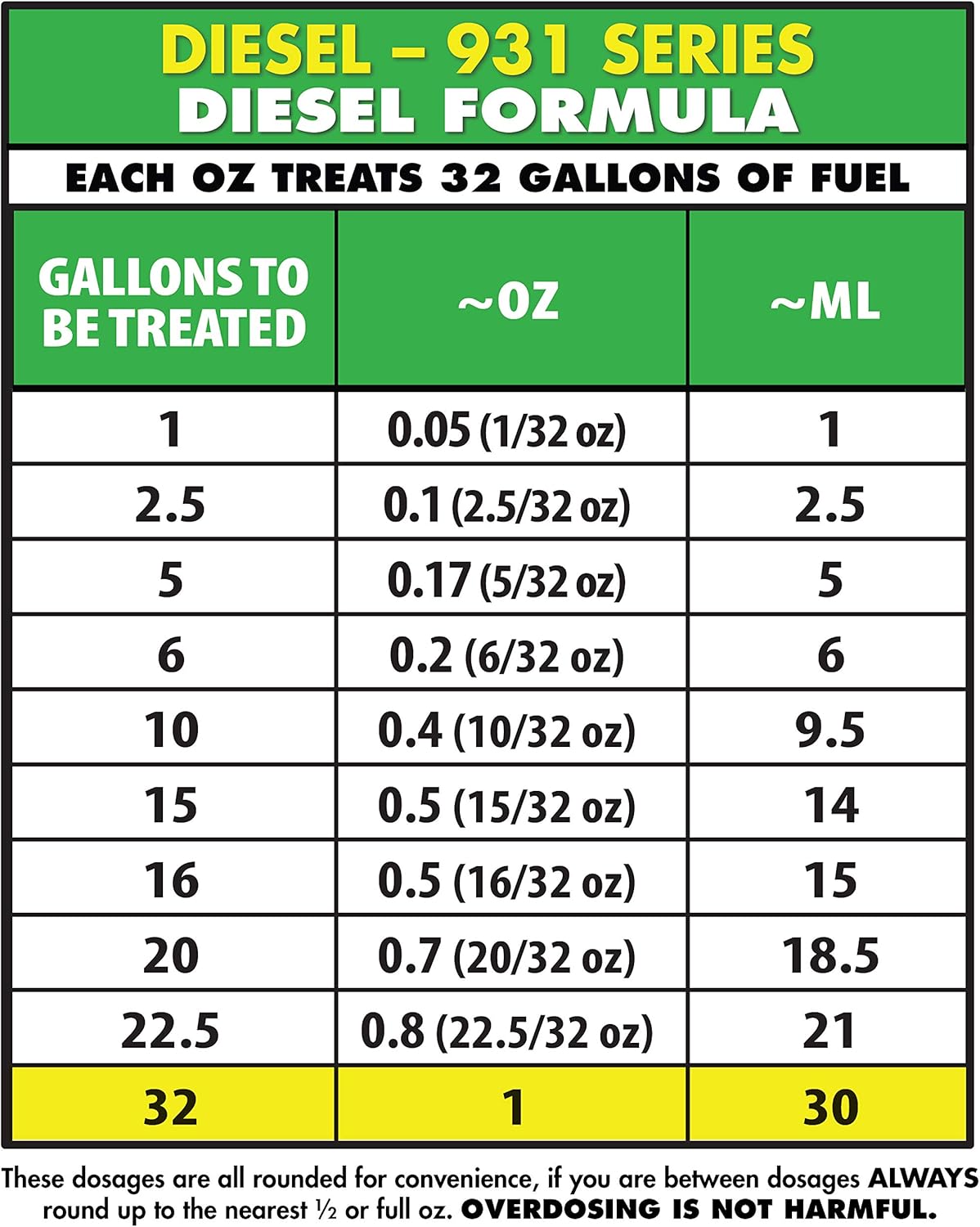 Star Tron Super Concentrated Diesel Formula - Enzyme Fuel Treatment for Enhanced Engine Performance - 1 Oz Treats 32 Gallons - Stabilize & Rejuvenate Diesel, Biodiesel & All Regular Gasoline