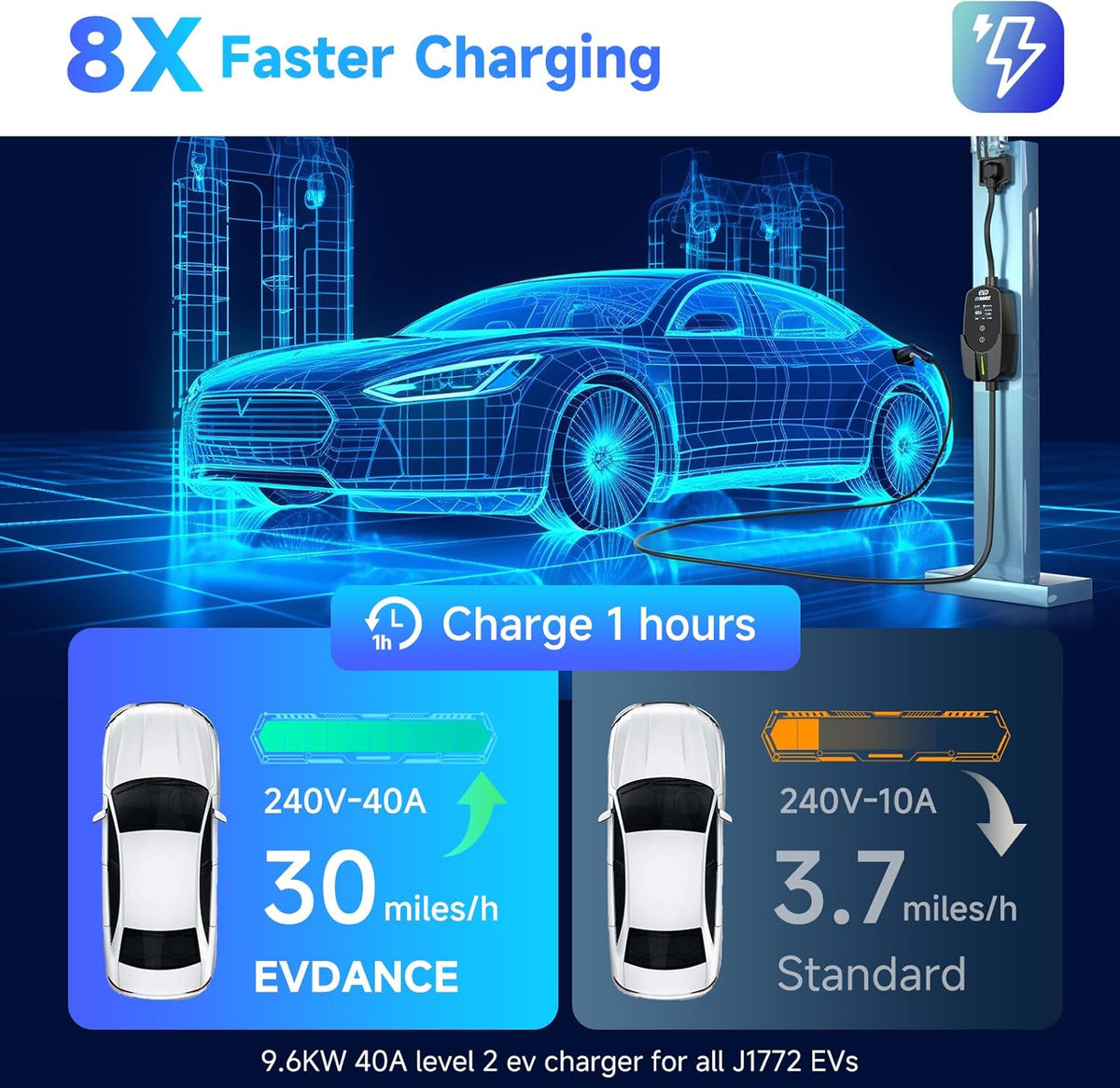 Level 2 EV Charger 40Amp, 240V 9.6KW Portable Electric Vehicle Charging Stations with NEMA 14-50P, 25FT Cable Adjustable Current/Timing Delay Home Electric Car Charger for J1772 BEVs/PHEVs