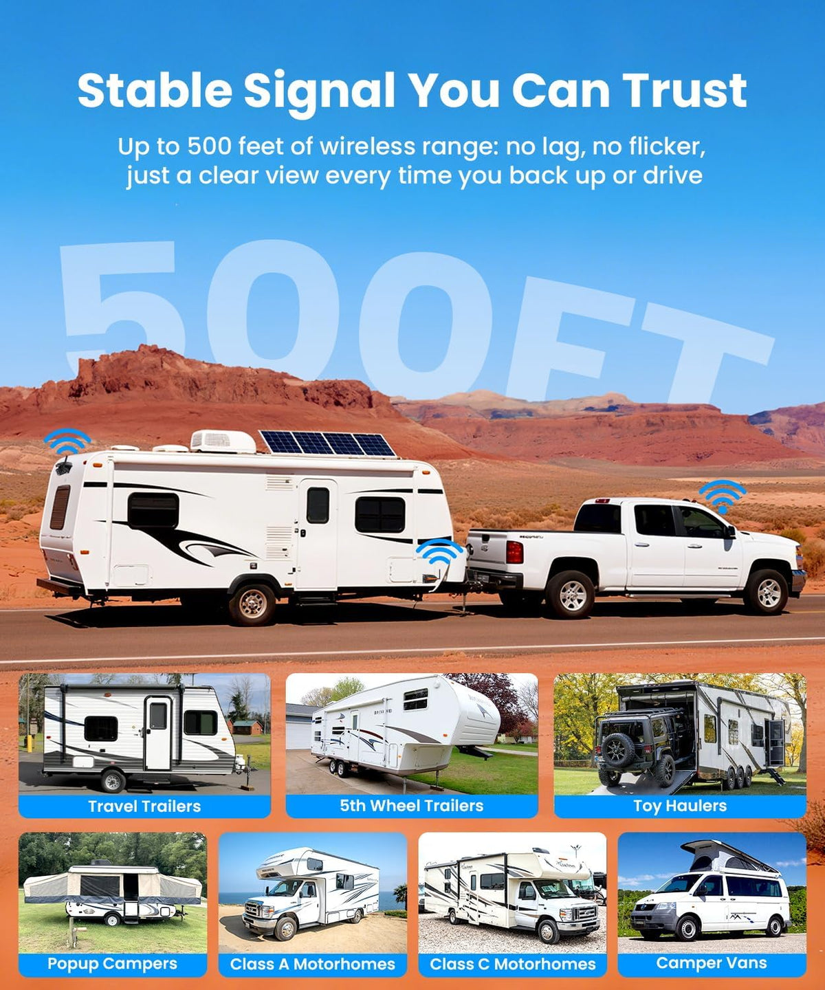 AUTO-VOX RV Backup Camera Wireless System: Left/Right Side Cameras, Adjustable Angle with IR Night Vision, IP69K Waterproof, Works Only with WF1, for Class A/B/C Motorhome, 5th Wheel, Travel Trailer