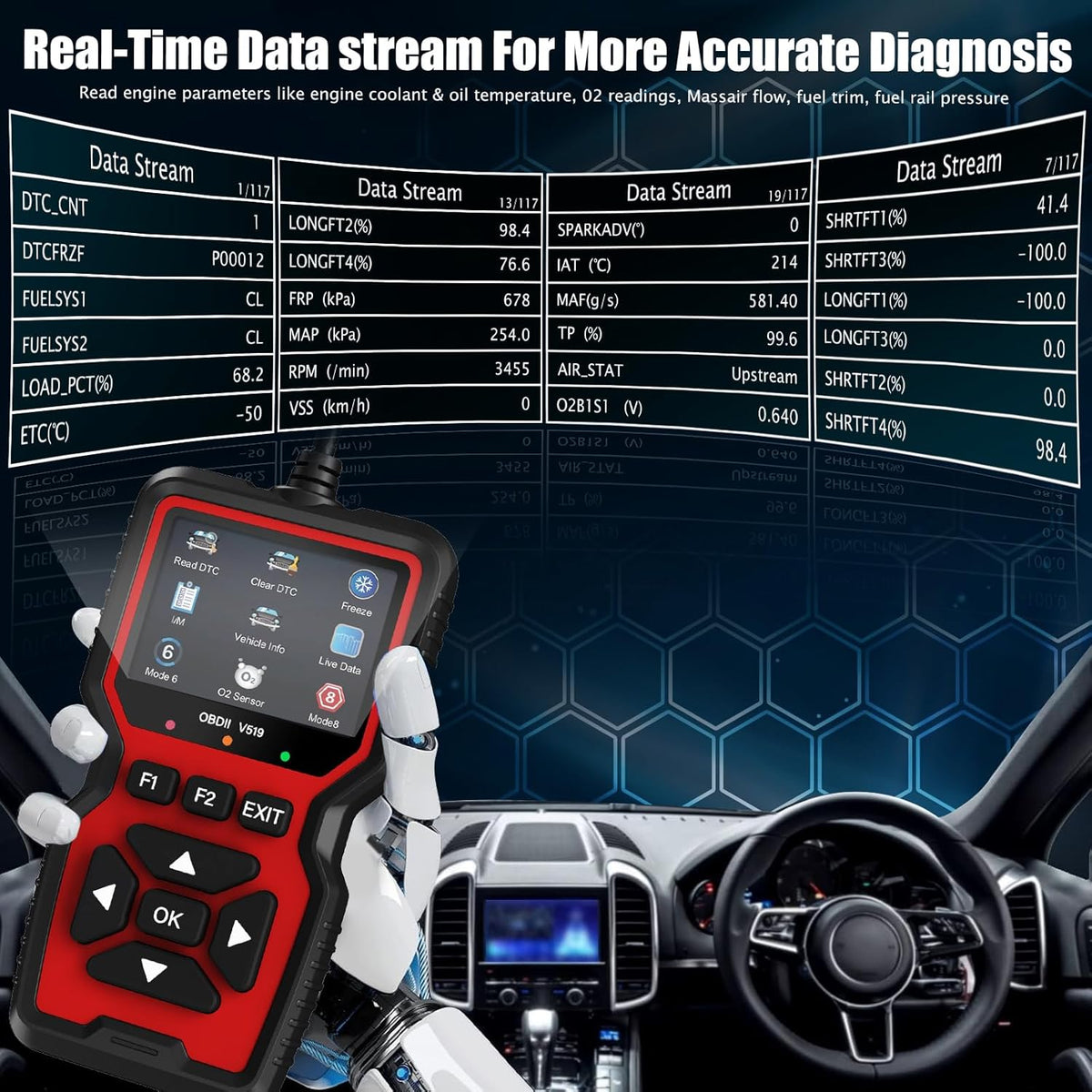 OBD2 Scanner Diagnostic Tool, Check Engine Code Reader OBD2 Scanner with Reset, Mode 6, Mode 8 & I/M Readiness, Auto Check Engine Light Car Diagnostic Scan Tool for All OBDII Car Since 1996