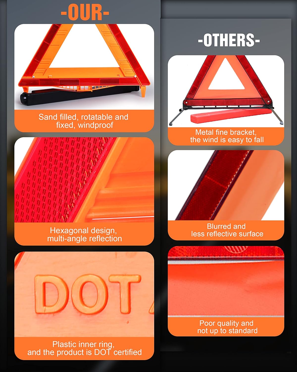 12 Pack Warning Triangle DOT Approved, Foldable Emergency Safety Reflective Triangles for Roadside Vehicles Breakdown with Carrying Case