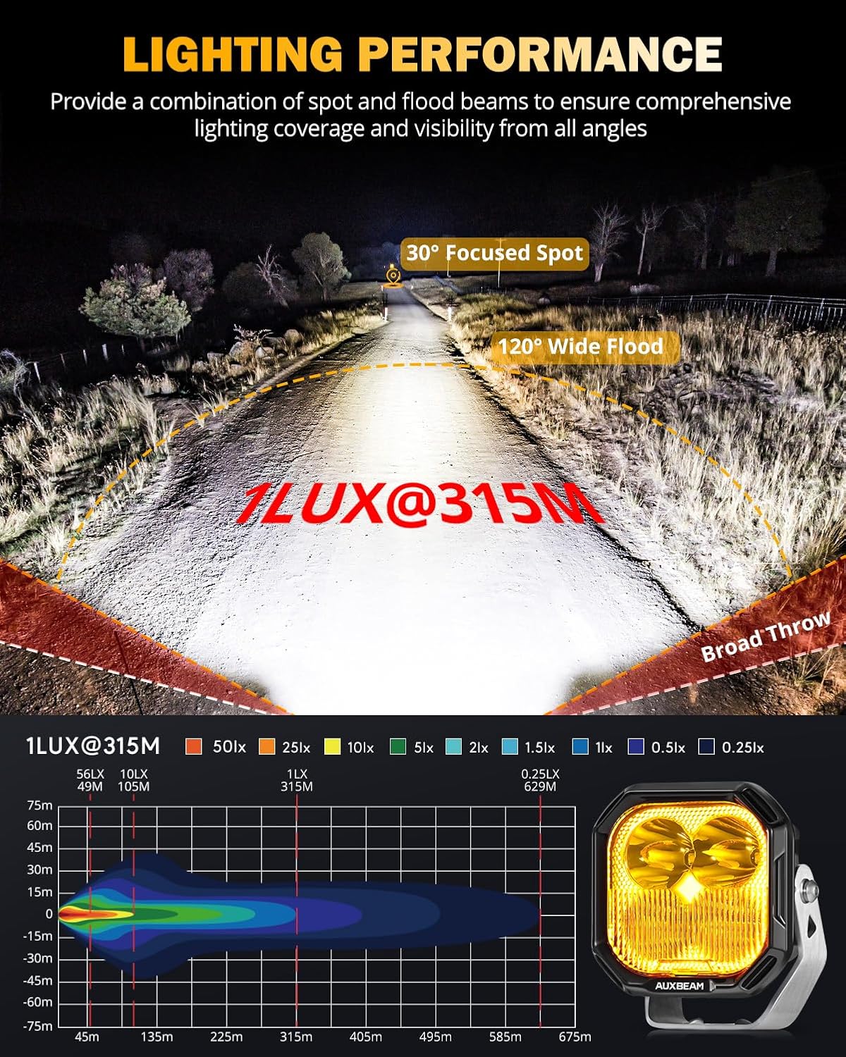 Auxbeam Color Play Series 3 Inch LED Pods, Offroad Light with Amber/White DRL & Turn Signal 100W Spot Flood Combo Beam Off Road Lighting Fog Cube Ditch Light Bar for 4x4 Jeep Truck, 2 Years Warranty