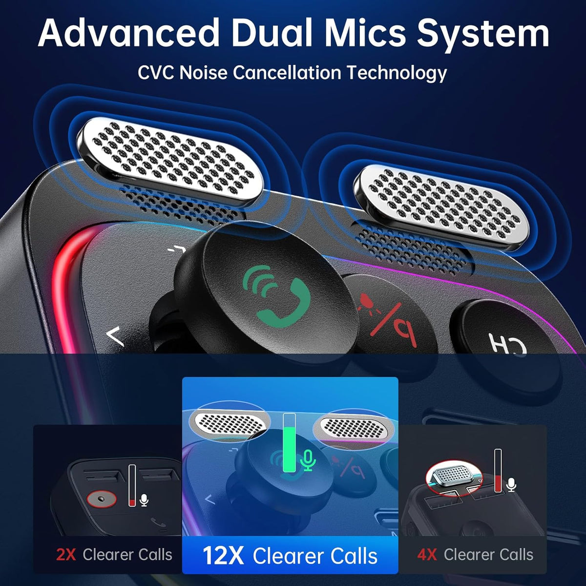 Syncwire Bluetooth 5.4 FM Transmitter Car Adapter 54W (PD 36W & 18W) [Stronger Dual Mics] [Light Switch] [HiFi Bass Sound] [Fast Charging] Wireless Radio Receiver Hands-Free Calling LED Display
