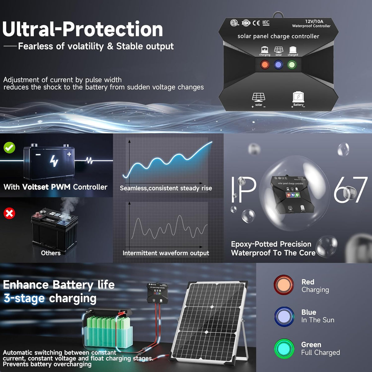 Solar Panel Kit 30W 12V, Solar Battery Trickle Charger Maintainer, Waterproof Solar Panel + Upgrade Charge Controller + Adjustable Mount Bracket for Boat RV Motorcycle Marine