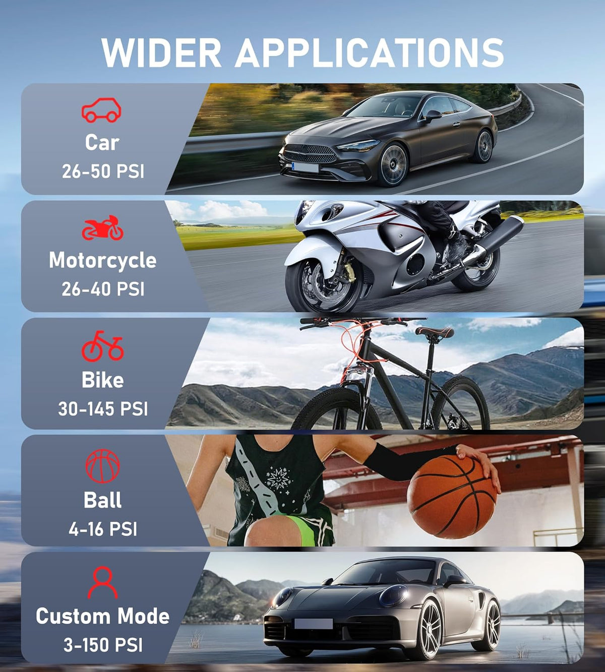 Tire Inflator Portable Air Compressor, Cordless Air Pump for Car Tires with Pressure Gauge, Battery Power Bike Tire Pump, 150PSI Portable Tire Inflator for Car, Motorcycle, Bicycle, Ball