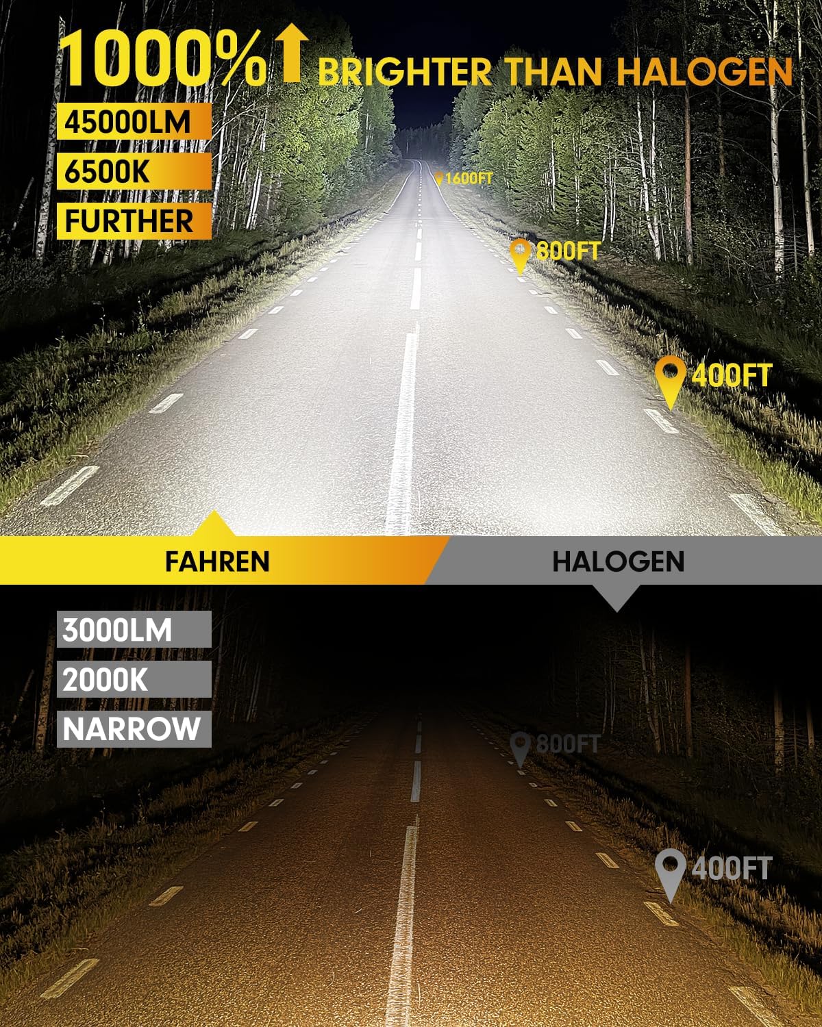 FAHREN 9008 H13 Bulbs, Lastest 45000LM High Visibility, 6500K Cool White, Compact 1:1 Size, Waterproof IP68 fog bulbs, Plug and Play, Pack of 2