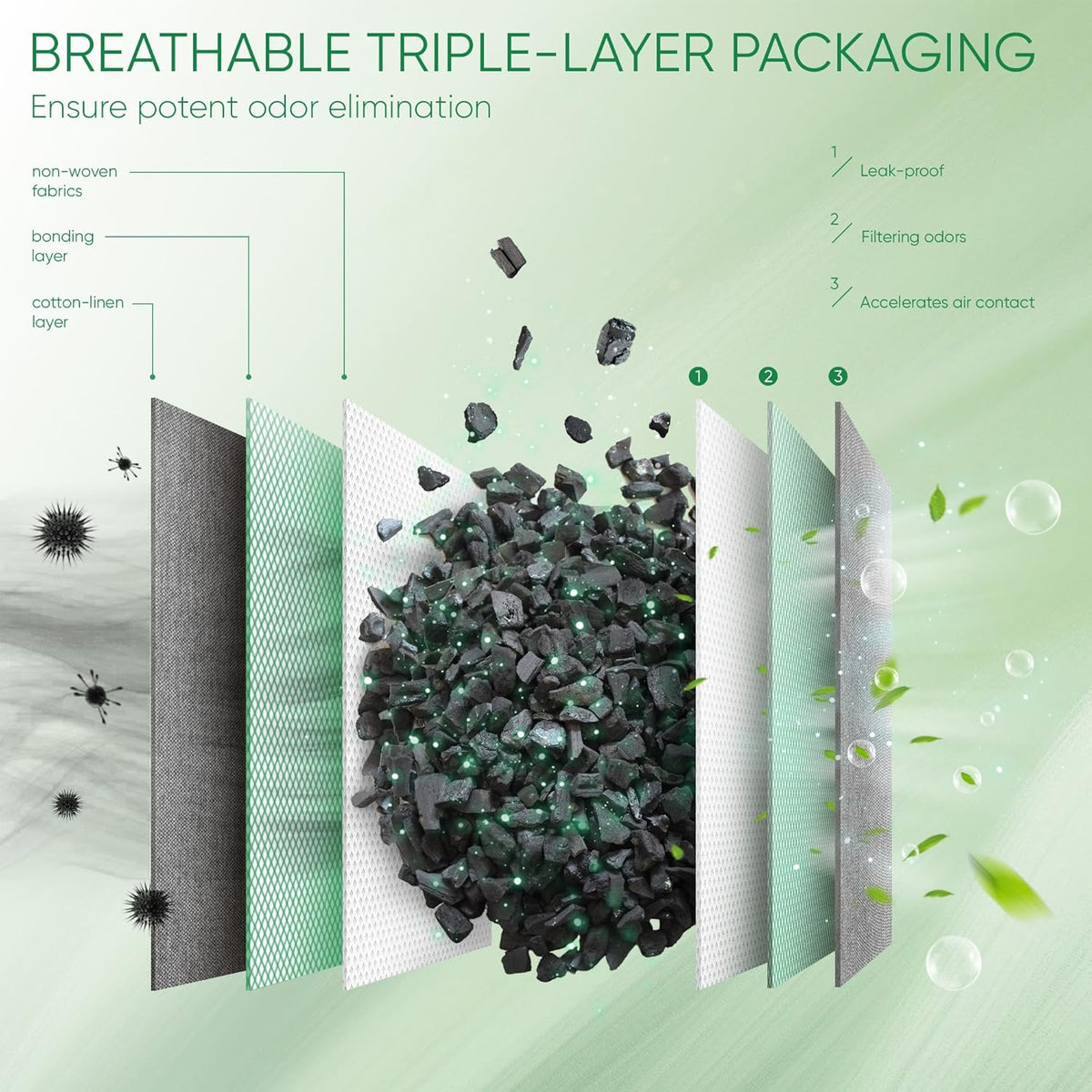 Activated Charcoal Odor Absorber, 8 Pack w Hooks Nature Odor Eliminator for Strong Odor, Bamboo Charcoal Air Purifying Bags, Moisture Absorbers for Fresh Home Car Closet Pet, Smoke Smell Deodorizer